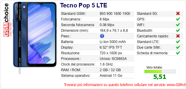 Tecno Pop 5 LTE Dati tecnici di telefono cellulare 