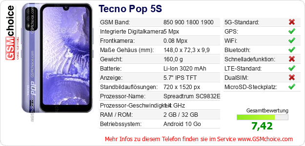 Tecno Pop 5S technische Daten Tecno Pop 5S technische Daten