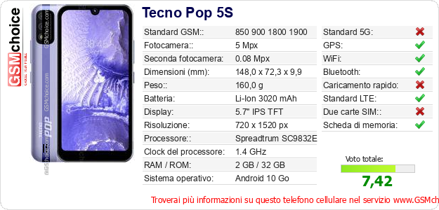 Tecno Pop 5S Dati tecnici di telefono cellulare 