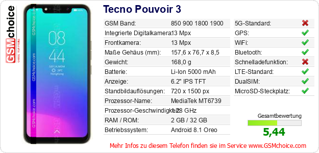 Tecno Pouvoir 3 technische Daten Tecno Pouvoir 3 technische Daten