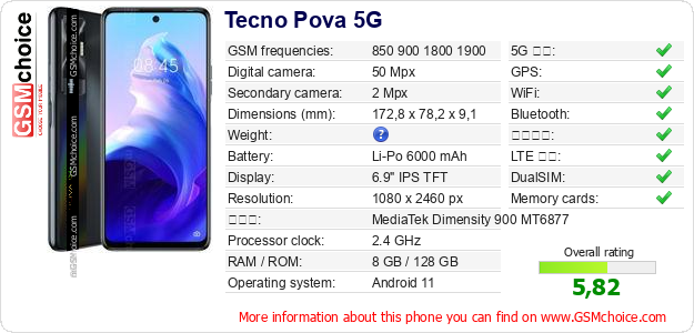 Tecno Pova 5G 手機技術數據