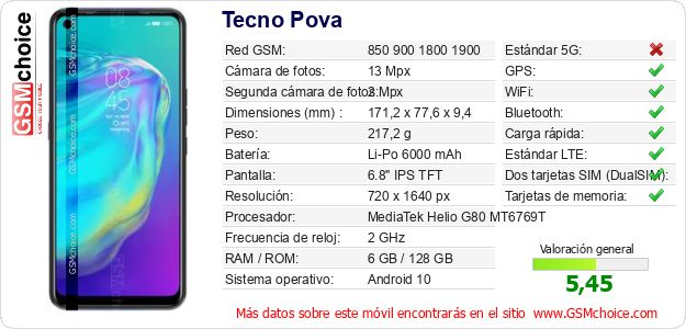 Tecno Pova Datos técnicos del móvil 