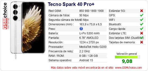 Tecno Spark 40 Pro+ Datos técnicos del móvil Tecno Spark 40 Pro+ Datos técnicos del móvil