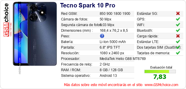 Tecno Spark 10 Pro Datos técnicos del móvil 