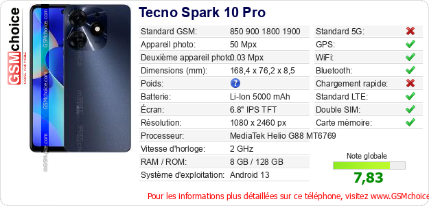 Tecno Spark 10 Pro Fiche technique