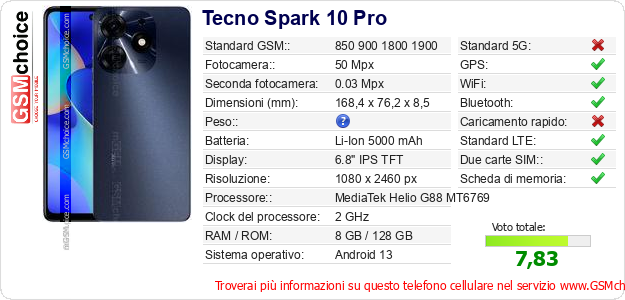 Tecno Spark 10 Pro Dati tecnici di telefono cellulare Tecno Spark 10 Pro Dati tecnici di telefono cellulare