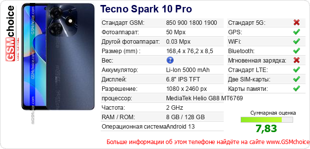 Tecno Spark 10 Pro Технические данные телефона Tecno Spark 10 Pro Технические данные телефона