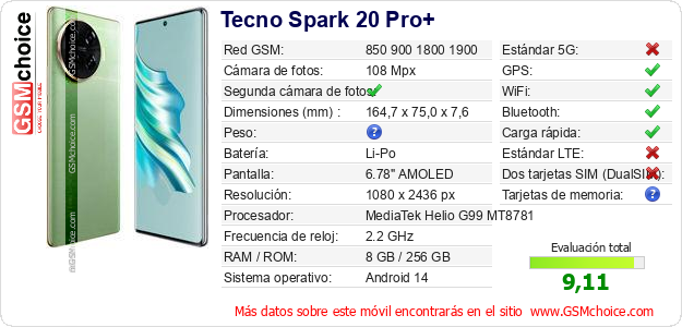 Tecno Spark 20 Pro+ Datos técnicos del móvil 