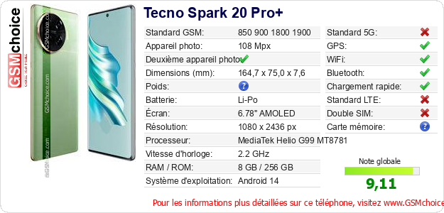 Tecno Spark 20 Pro+ Fiche technique Tecno Spark 20 Pro+ Fiche technique