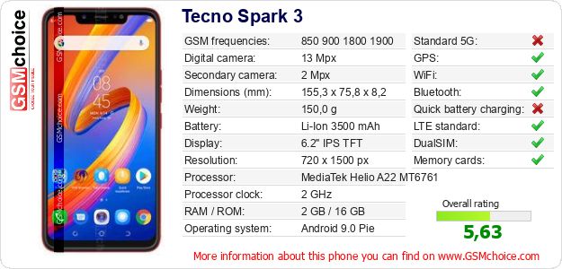 Tecno Spark 3 technical specifications Tecno Spark 3 technical specifications