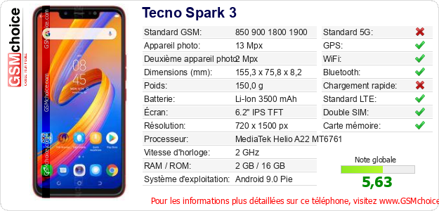 Tecno Spark 3 Fiche technique