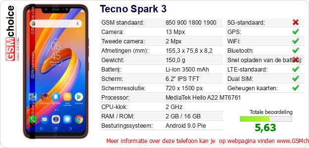 Tecno Spark 3 Technische gegevens 