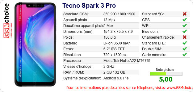 Tecno Spark 3 Pro Fiche technique