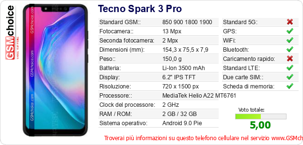 Tecno Spark 3 Pro Dati tecnici di telefono cellulare 