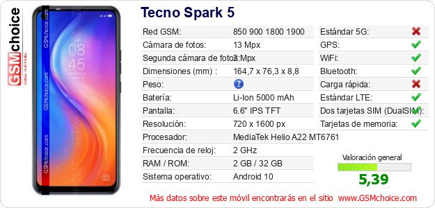 Tecno Spark 5 Datos técnicos del móvil Tecno Spark 5 Datos técnicos del móvil
