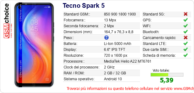Tecno Spark 5 Dati tecnici di telefono cellulare Tecno Spark 5 Dati tecnici di telefono cellulare