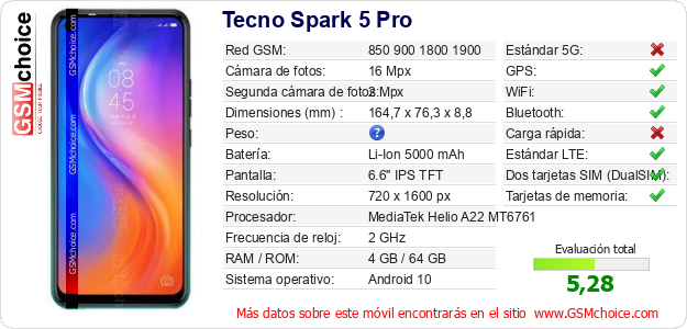 Tecno Spark 5 Pro Datos técnicos del móvil 
