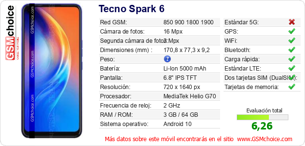 Tecno Spark 6 Datos técnicos del móvil 