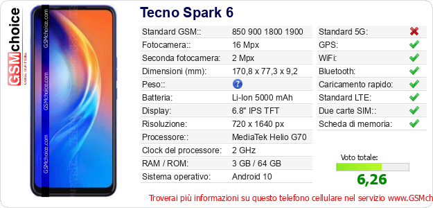 Tecno Spark 6 Dati tecnici di telefono cellulare Tecno Spark 6 Dati tecnici di telefono cellulare