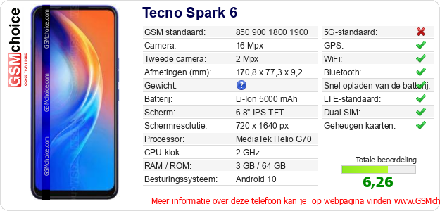 Tecno Spark 6 Technische gegevens 