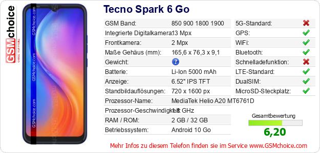 Tecno Spark 6 Go technische Daten Tecno Spark 6 Go technische Daten