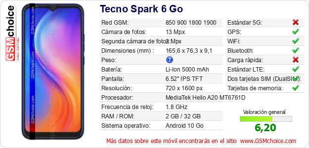 Tecno Spark 6 Go Datos técnicos del móvil 