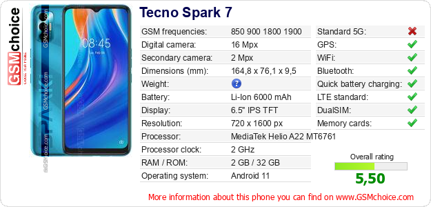 Tecno Spark 7 technical specifications Tecno Spark 7 technical specifications