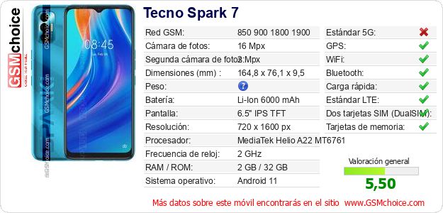 Tecno Spark 7 Datos técnicos del móvil 