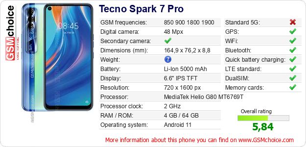 Tecno Spark 7 Pro technical specifications Tecno Spark 7 Pro technical specifications