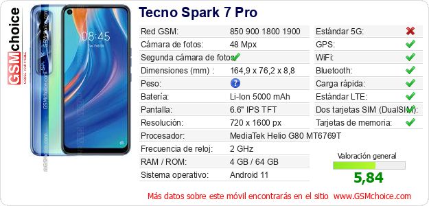 Tecno Spark 7 Pro Datos técnicos del móvil 