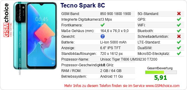Tecno Spark 8C technische Daten Tecno Spark 8C technische Daten
