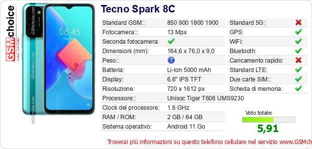 Tecno Spark 8C Dati tecnici di telefono cellulare 