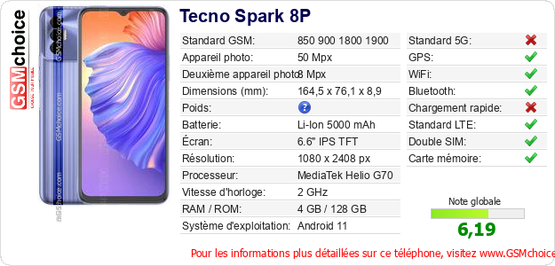 Tecno Spark 8P Fiche technique Tecno Spark 8P Fiche technique