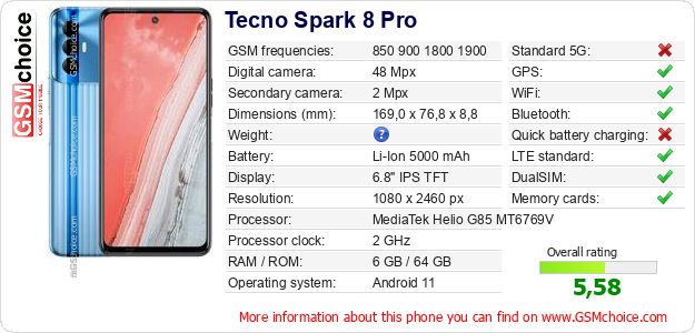 Tecno Spark 8 Pro technical specifications Tecno Spark 8 Pro technical specifications