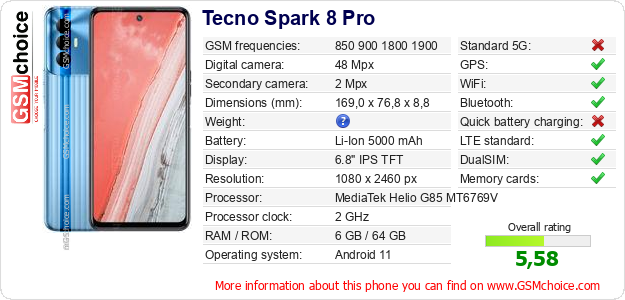 Tecno Spark 8 Pro technical specifications Tecno Spark 8 Pro technical specifications