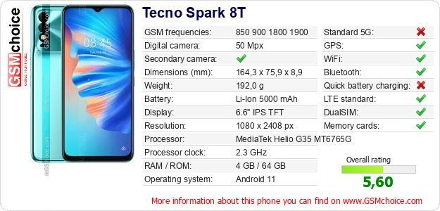 Tecno Spark 8T technical specifications Tecno Spark 8T technical specifications