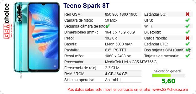 Tecno Spark 8T Datos técnicos del móvil 