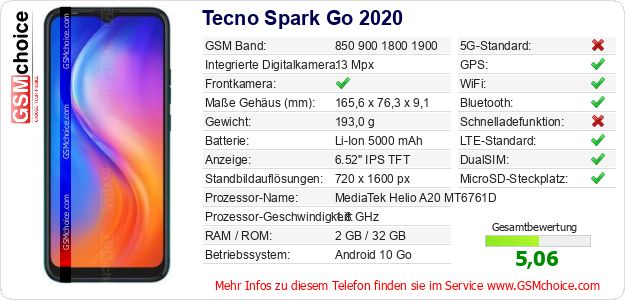 Tecno Spark Go 2020 technische Daten Tecno Spark Go 2020 technische Daten