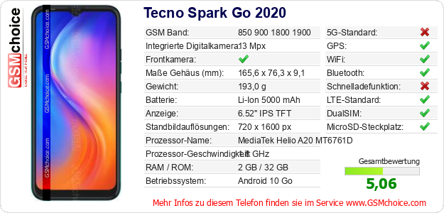 Tecno Spark Go 2020 technische Daten Tecno Spark Go 2020 technische Daten
