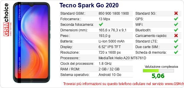Tecno Spark Go 2020 Dati tecnici di telefono cellulare Tecno Spark Go 2020 Dati tecnici di telefono cellulare