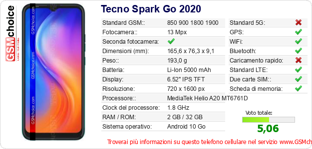 Tecno Spark Go 2020 Dati tecnici di telefono cellulare 