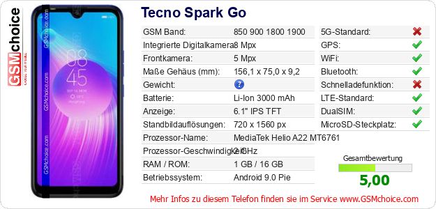 Tecno Spark Go technische Daten Tecno Spark Go technische Daten