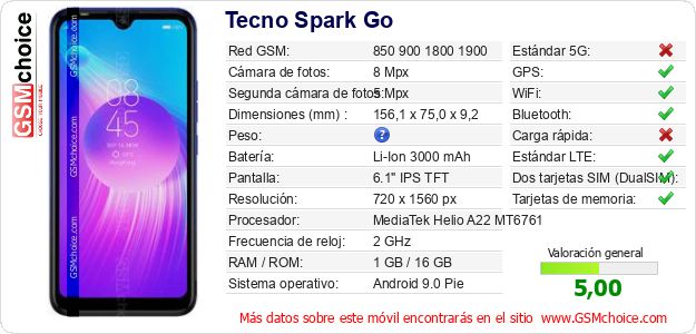 Tecno Spark Go Datos técnicos del móvil Tecno Spark Go Datos técnicos del móvil