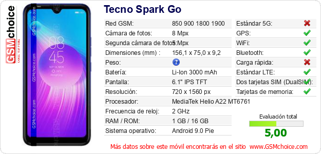 Tecno Spark Go Datos técnicos del móvil Tecno Spark Go Datos técnicos del móvil