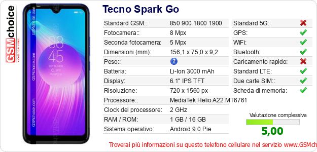 Tecno Spark Go Dati tecnici di telefono cellulare Tecno Spark Go Dati tecnici di telefono cellulare