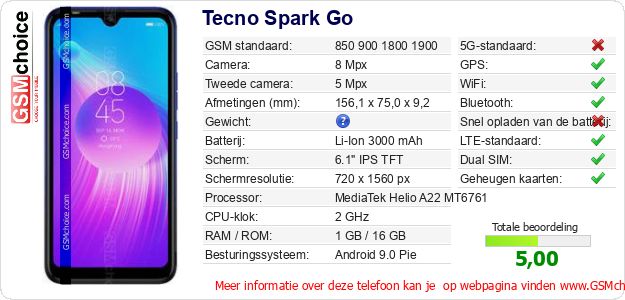 Tecno Spark Go Technische gegevens Tecno Spark Go Technische gegevens