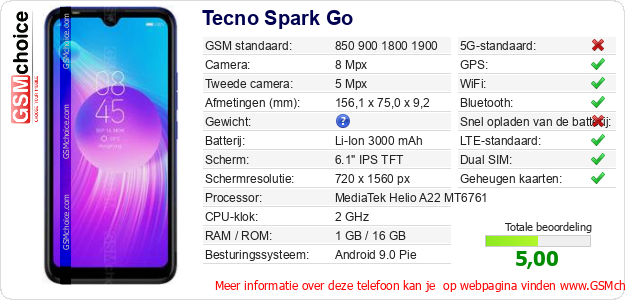 Tecno Spark Go Technische gegevens 