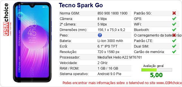 Tecno Spark Go Especificações técnicas do telemóvel 