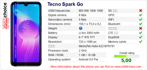 Tecno Spark Go 手機技術數據