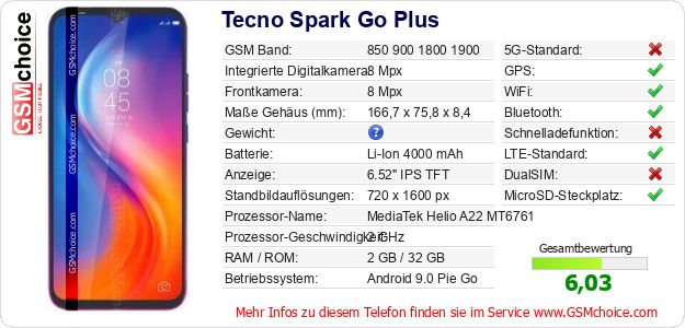 Tecno Spark Go Plus technische Daten Tecno Spark Go Plus technische Daten